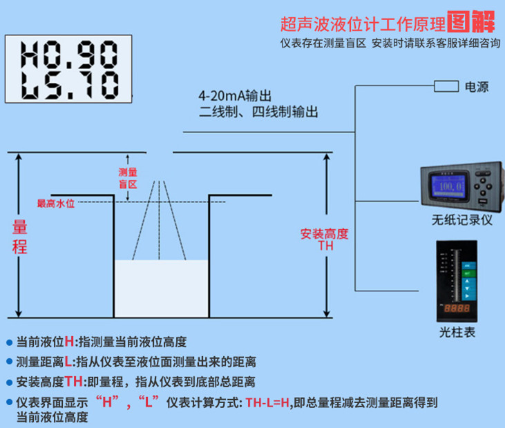 測量圖解.jpg