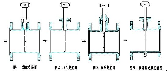 華爾塔巴流量計(jì)(圖1)