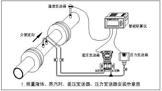 V錐流量計(圖3)