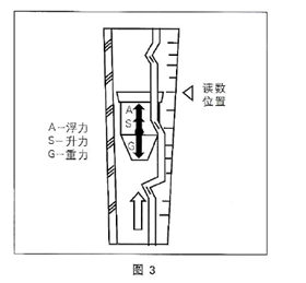 玻璃轉子流量計(圖1)