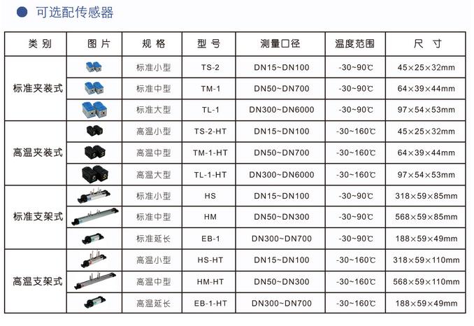 便攜式超聲波流量計(jì)(圖5)