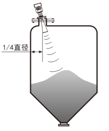 雷達(dá)物位計(圖6)